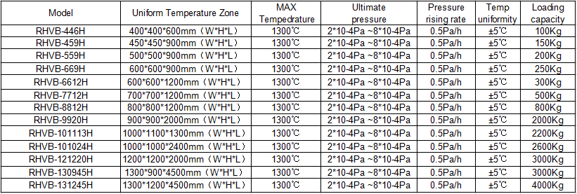 High temperature high vacuum brazing furnace