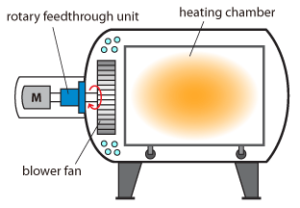 Rolling bearing steel heat treatment methods