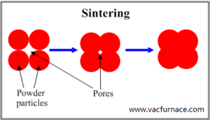 vacuum furnace Powder metallurgy