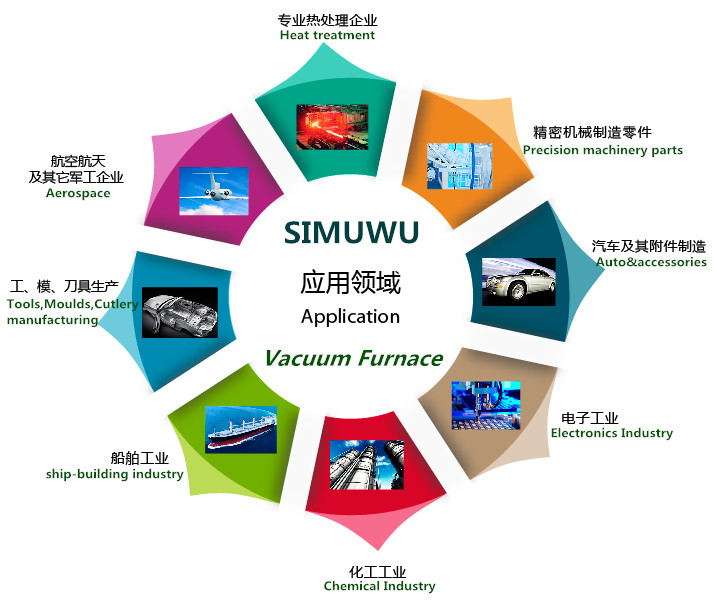 What’s the vacuum furnacevacuum furnace principle SIMUWU
