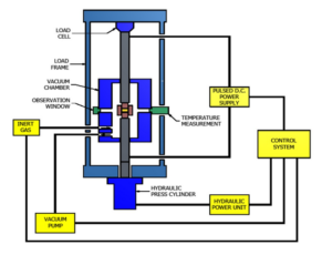 Spark Plasma Sintering