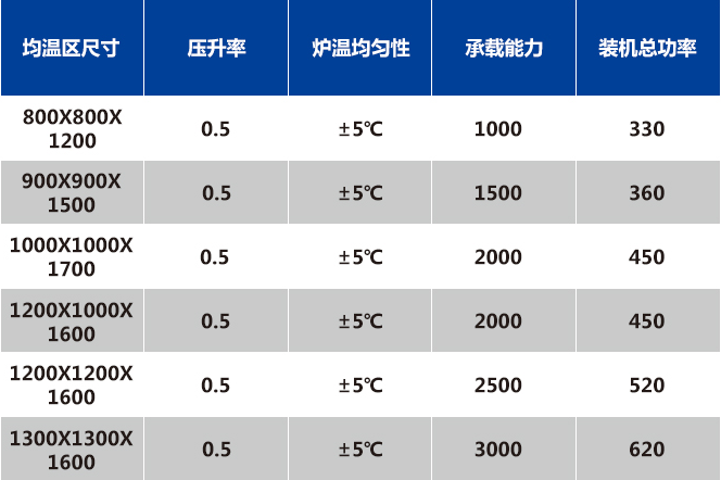 Metal filter sintering furnace horizontal