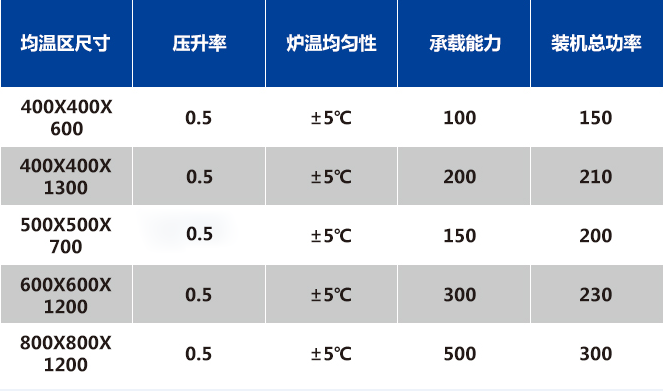 High temperature sintering furnace - hot concept