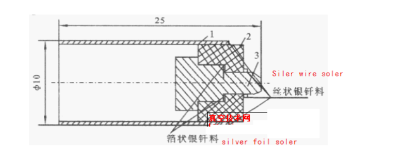 Several ceramic brazing applications