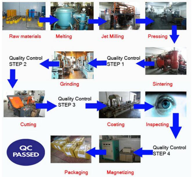 How to manufacture shop magnet