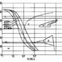 Cooling curve of H13 steel during oil quenching