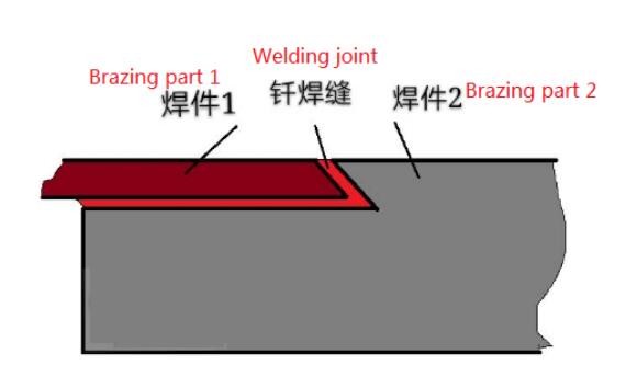 Nickel-based brazing