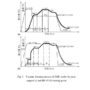 vacuum brazing process of EGR cooler