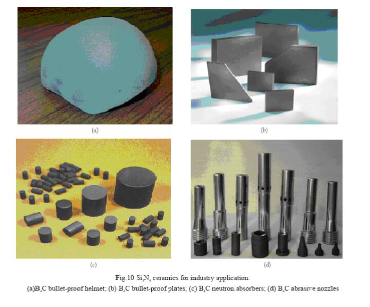 Application of hot pressing sintering of boron carbide